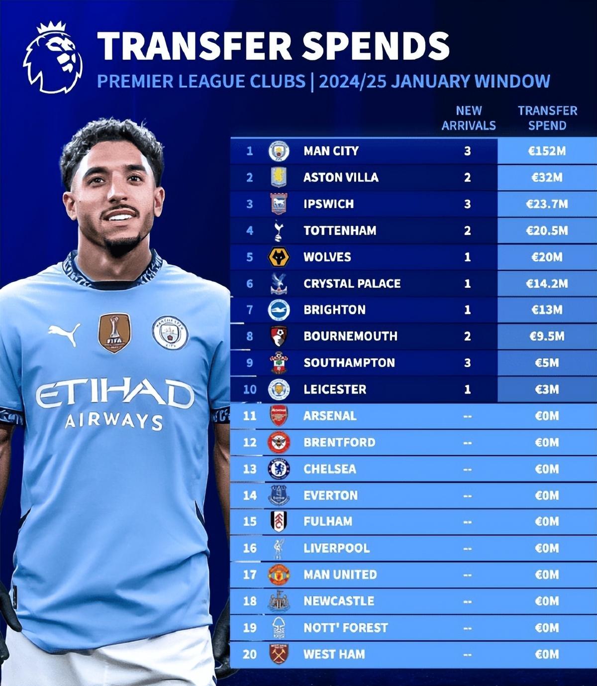 开云下载-曼城防线再添一伤，主帅急需解决问题的简单介绍