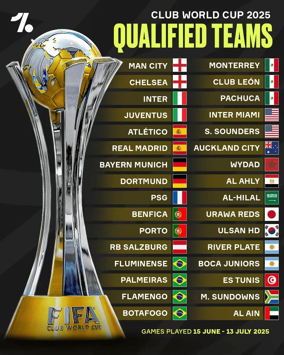 -包含世俱杯前瞻：巴黎圣日耳曼与对手交锋看点的词条