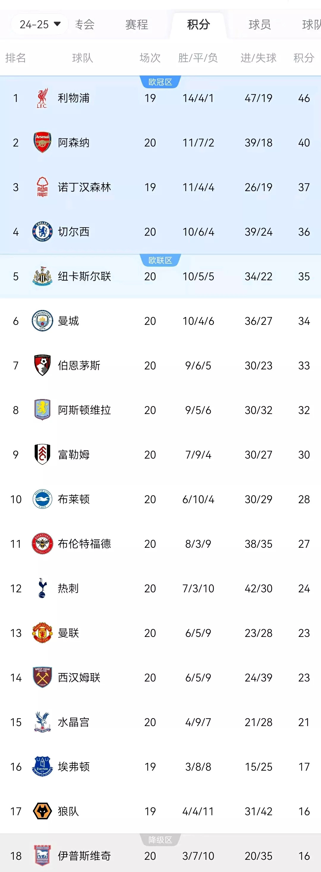 曼联客场-击败希尔,继续领跑积分榜的简单介绍 曼联客场-击败希尔,继续领跑积分榜的简单介绍