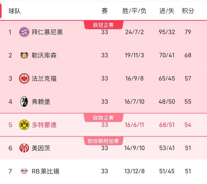 德国球队取得意外连胜胜率大增 德国球队取得意外连胜胜率大增