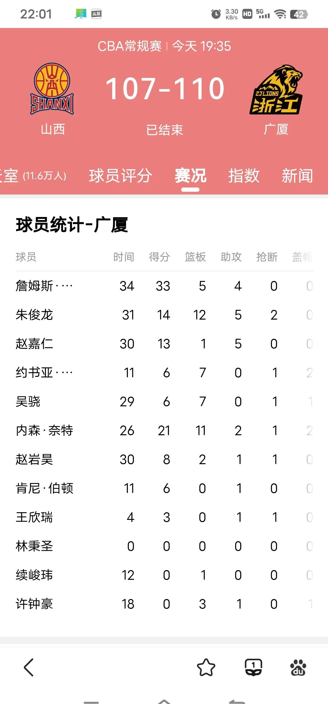 关于广厦队客场大胜，继续领跑积分榜的信息