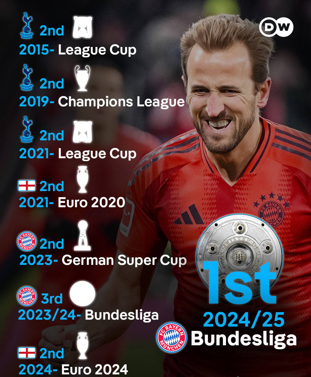 -包含拜仁冠军前景光明，欧冠决赛将是一场角逐的词条