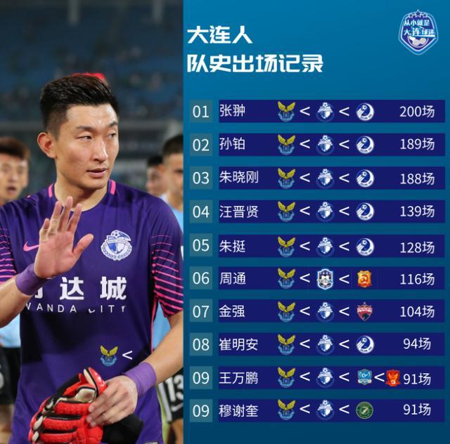 包含中超助理教练否认传闻,球队目标依旧明确的词条 包含中超助理教练否认传闻,球队目标依旧明确的词条