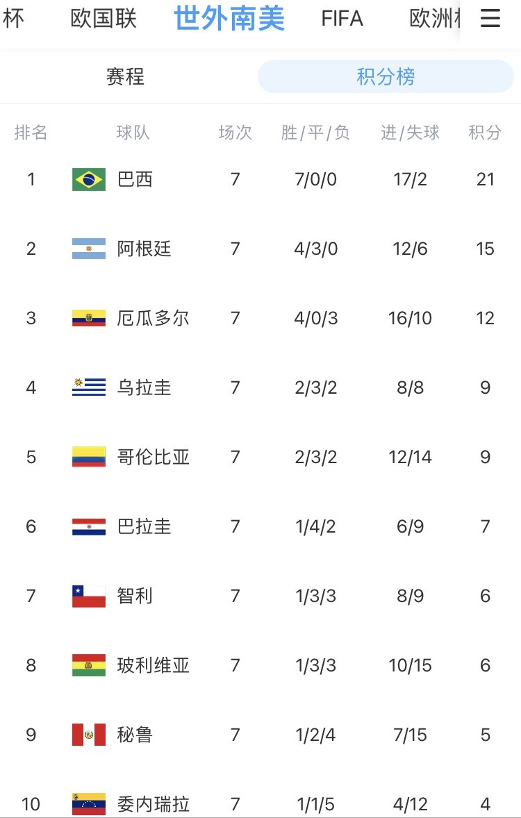 里尔门将成功守门，继续领跑积分榜的简单介绍