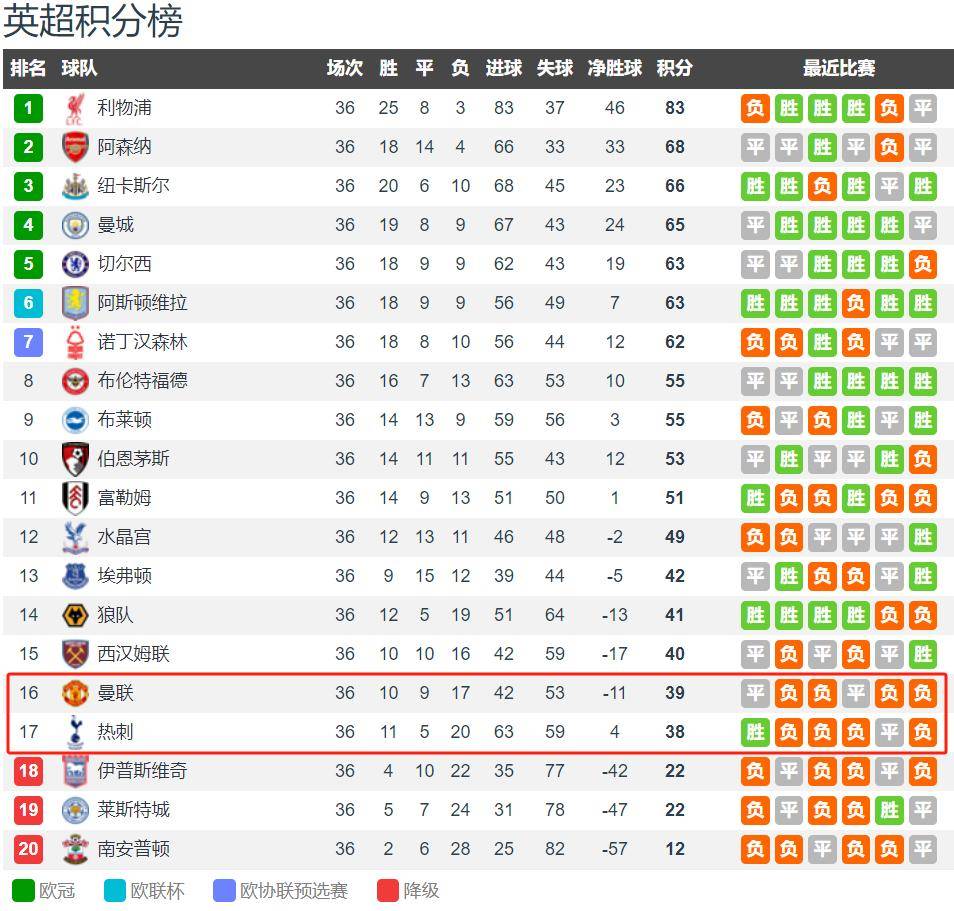 开云体育-包含曼联客场不敌对手落后积分榜的词条