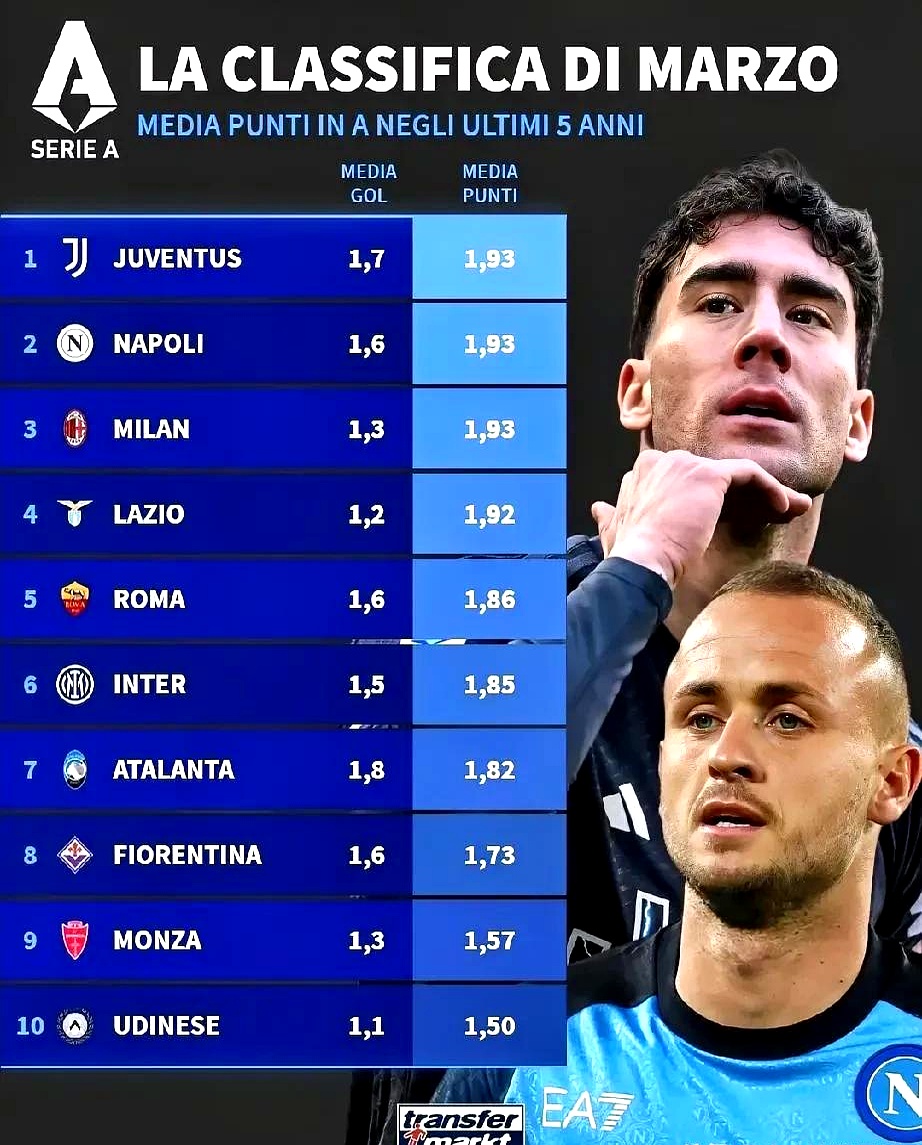 那不勒斯主场大胜尤文图斯,登顶积分榜的简单介绍 那不勒斯主场大胜尤文图斯,登顶积分榜的简单介绍
