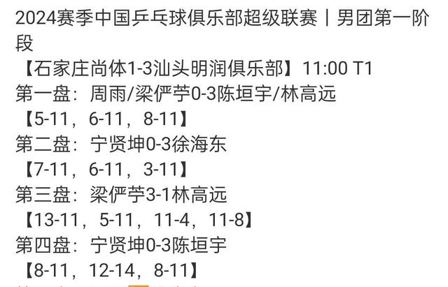 福建队客场取胜,连胜愈发坚定的简单介绍 福建队客场取胜,连胜愈发坚定的简单介绍