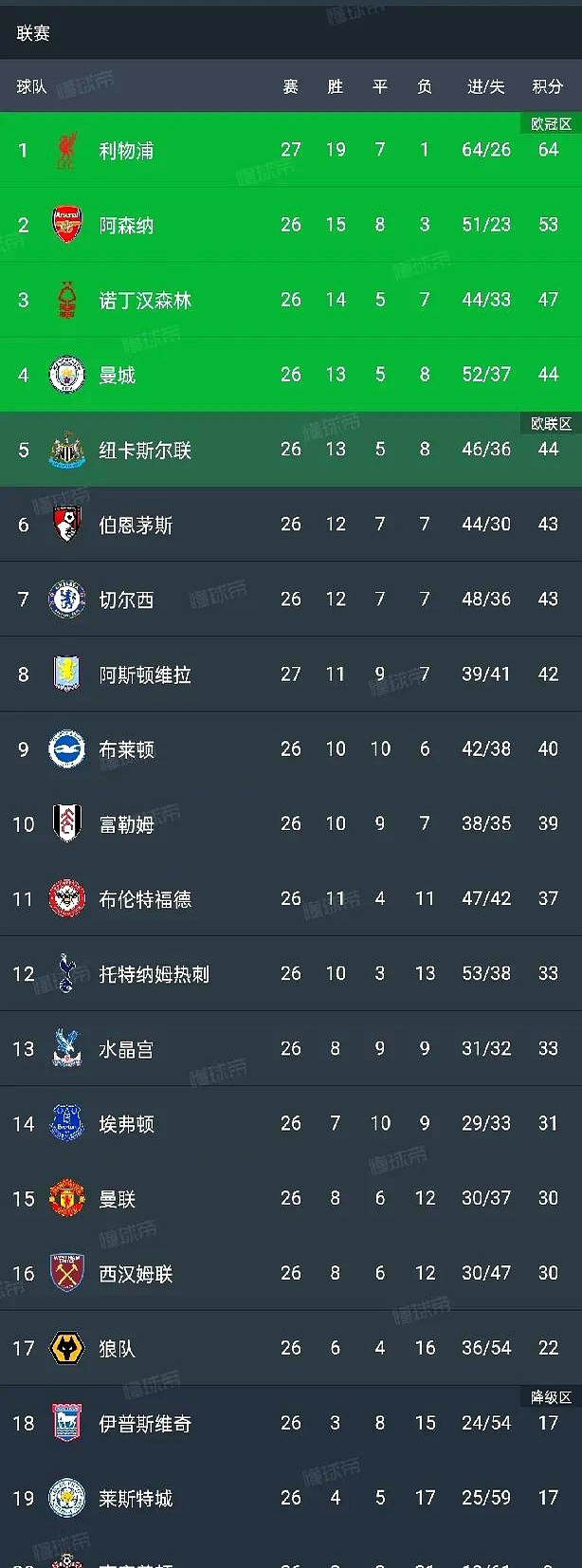 曼城逼平斯旺西,领先利物浦仍仅一分差距的简单介绍 曼城逼平斯旺西,领先利物浦仍仅一分差距的简单介绍