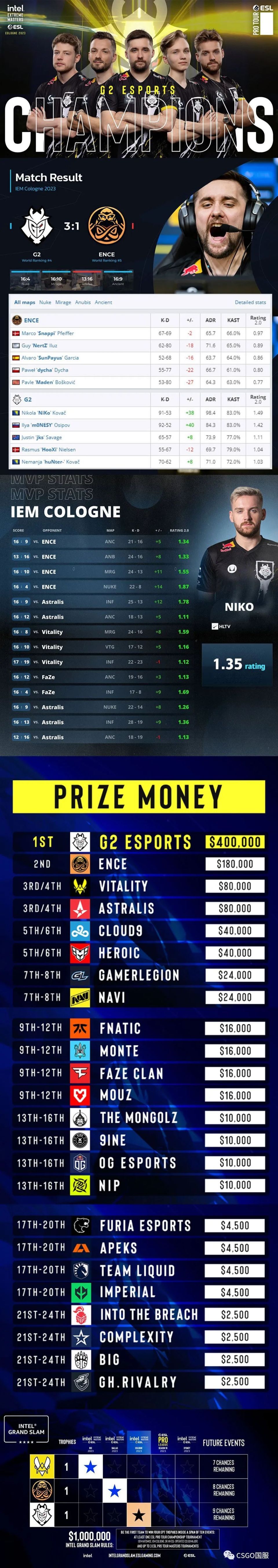 -G2翻盘FPX，JackeyLove单局斩获MVP全球总决赛3:0（深圳）