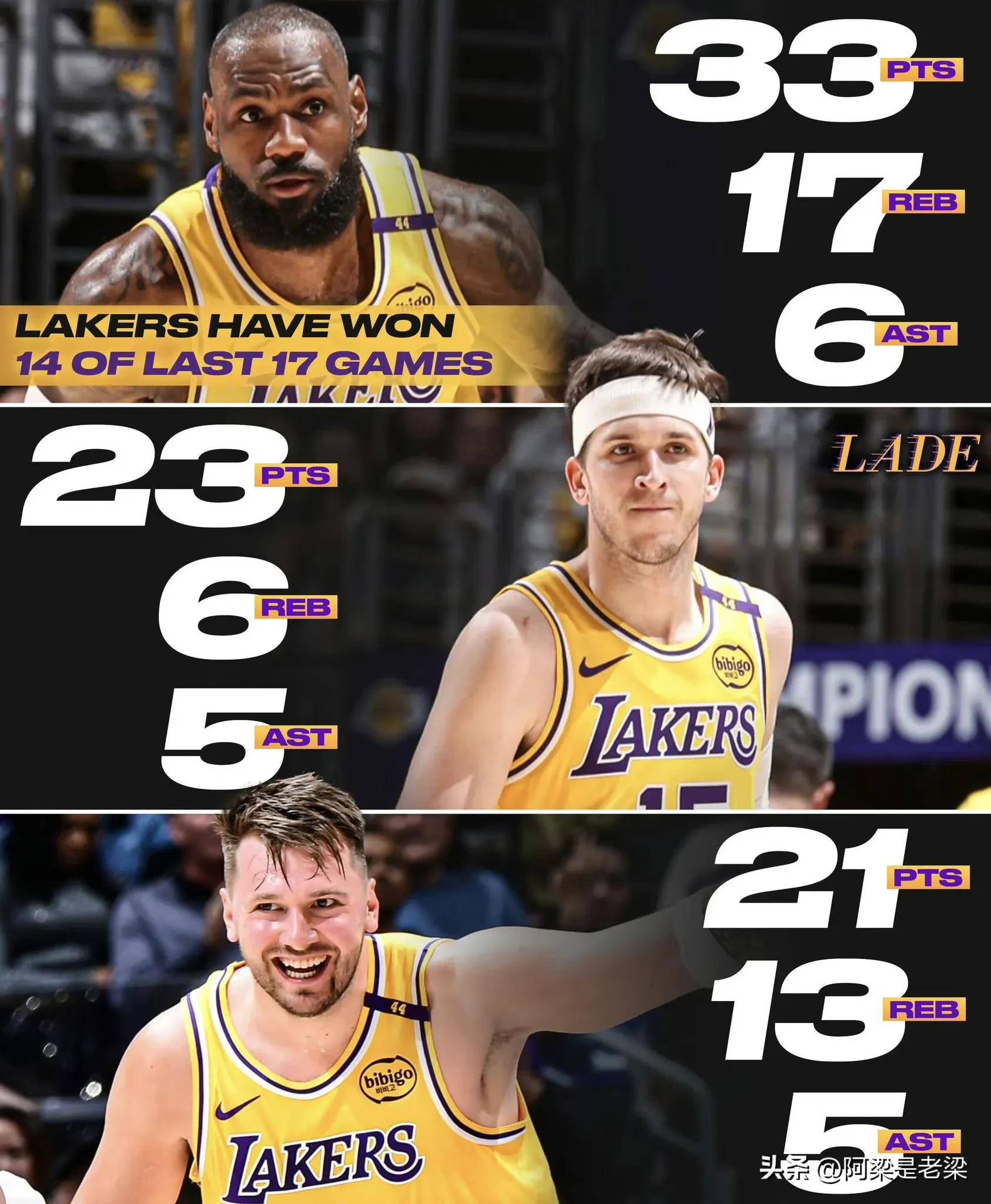 包含詹姆斯骚操作带队湖人大胜老鹰,稳定士气的词条 包含詹姆斯骚操作带队湖人大胜老鹰,稳定士气的词条