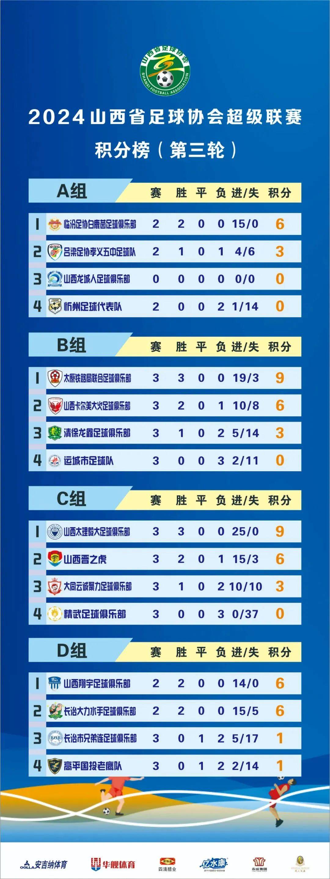 国内足球联赛的最新比赛直播战报