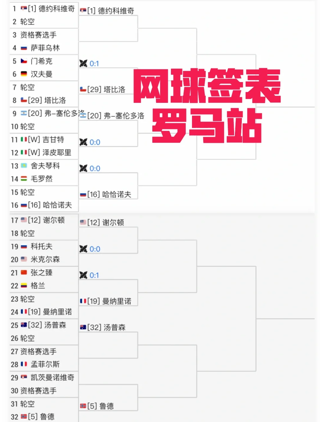 世界网球队鏖战欧洲网球队,德约科维奇送出助攻的简单介绍 世界网球队鏖战欧洲网球队,德约科维奇送出助攻的简单介绍