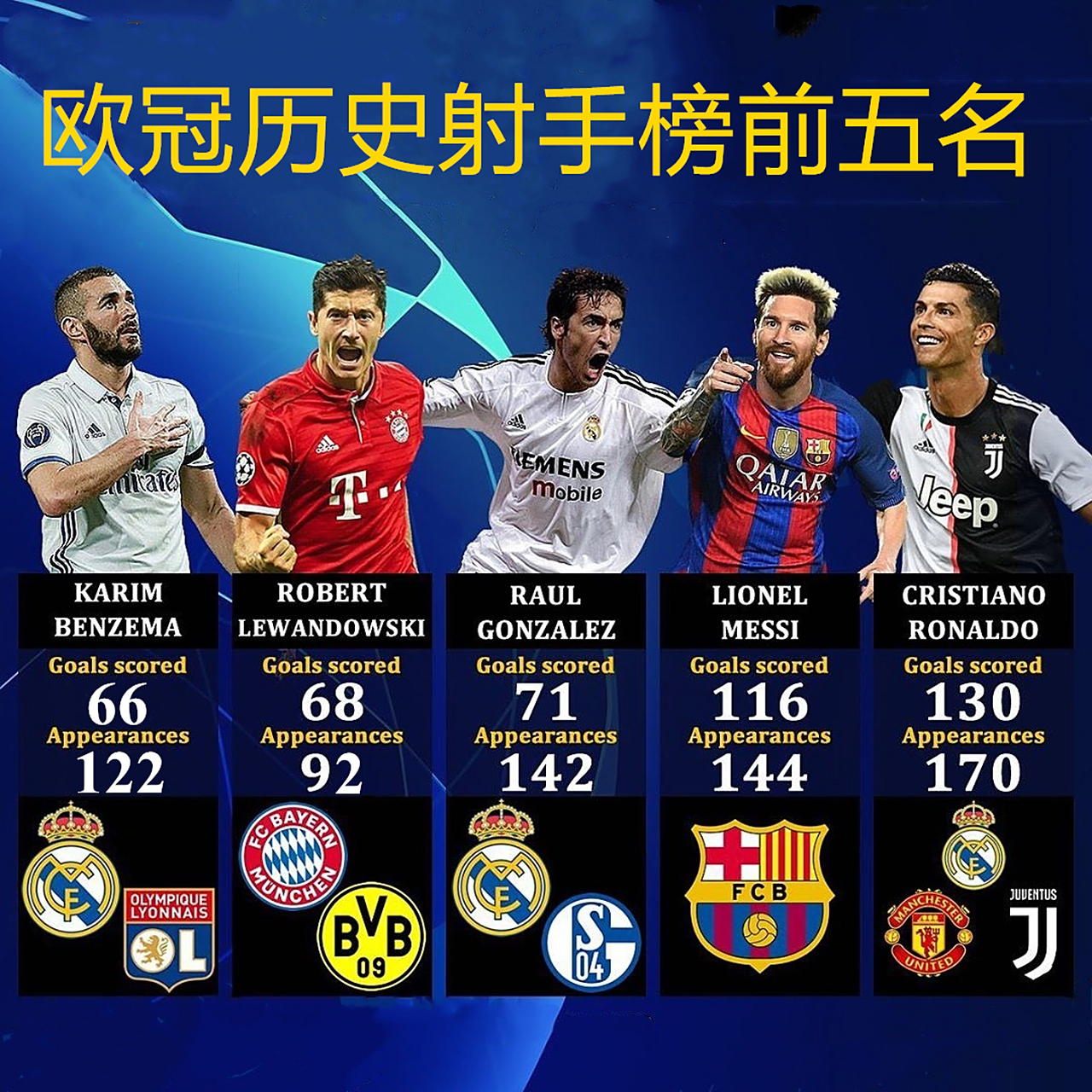 曼城险胜土耳其，本泽马打破历史纪录的简单介绍